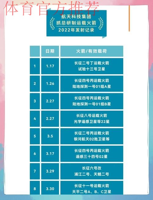 火箭将在未来54天内打29场比赛，其中包括六组背靠背赛程