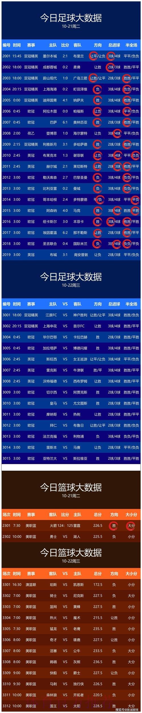 世界杯预测在线最佳 世界杯预测在线最佳